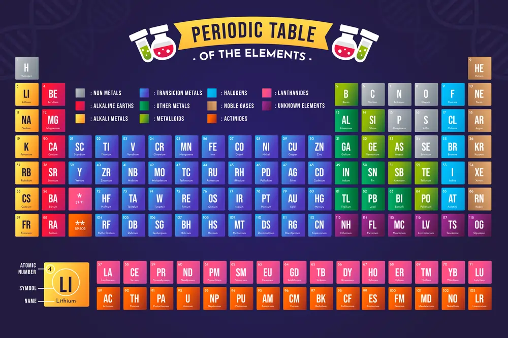 Detailed Periodic Table of Elements